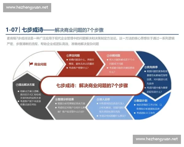 以市场策略为核心驱动企业增长与品牌竞争力全面提升之道实践路径